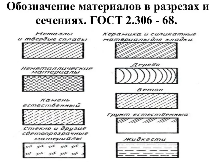 Обозначение материалов в разрезах и сечениях. ГОСТ 2.306 - 68.