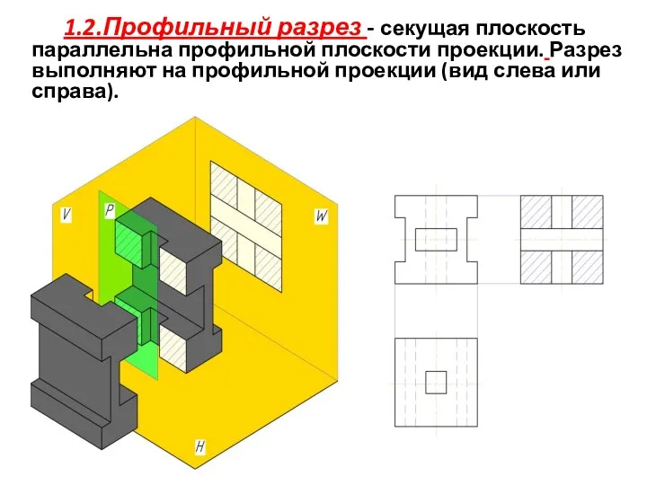 1.2.Профильный разрез - секущая плоскость параллельна профильной плоскости проекции. Разрез выполняют на