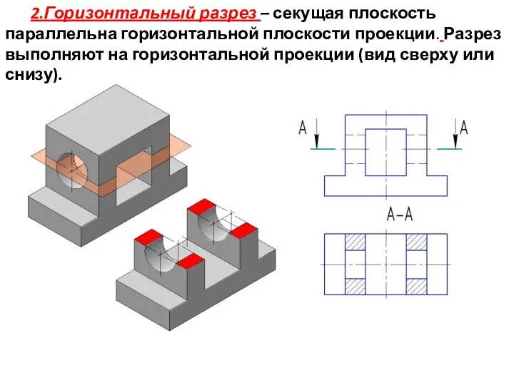 2.Горизонтальный разрез – секущая плоскость параллельна горизонтальной плоскости проекции. Разрез выполняют на