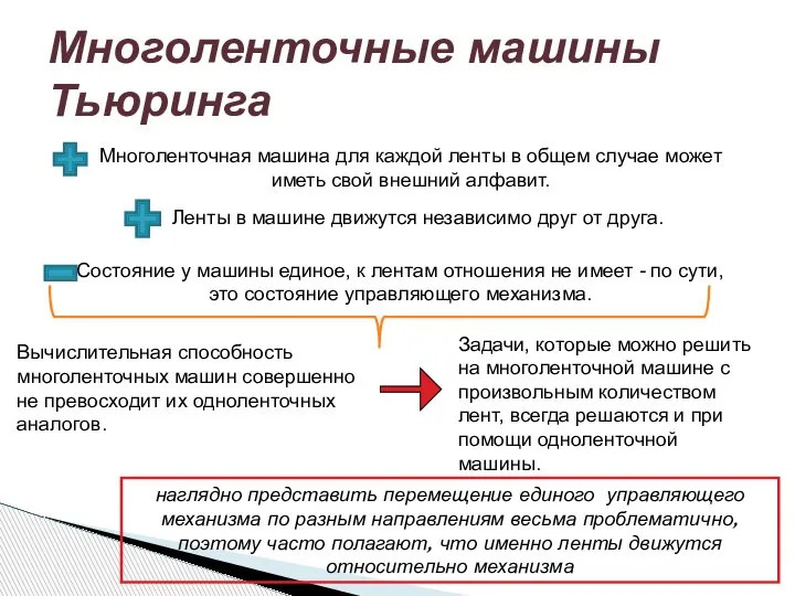 Многоленточные машины Тьюринга Вычислительная способность многоленточных машин совершенно не превосходит их одноленточных