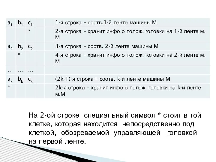 На 2-ой строке специальный символ * стоит в той клетке, которая находится