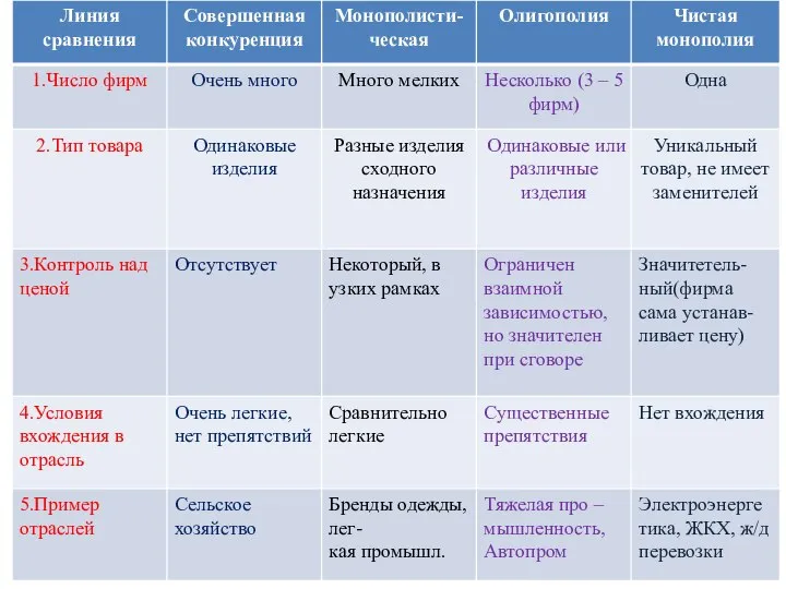 черты конкуренции