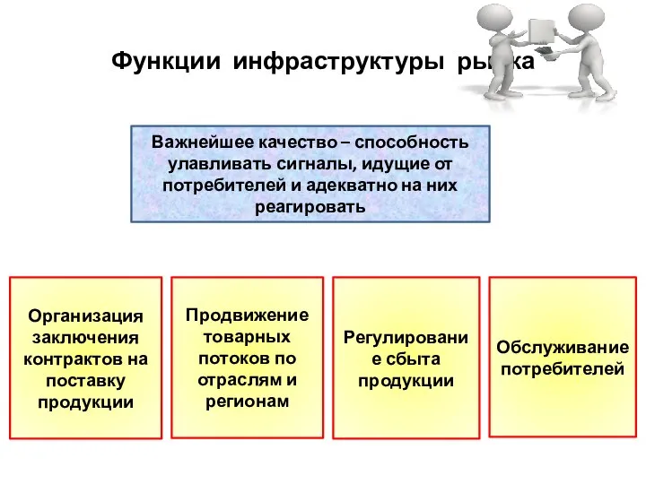 Функции инфраструктуры рынка Важнейшее качество – способность улавливать сигналы, идущие от потребителей