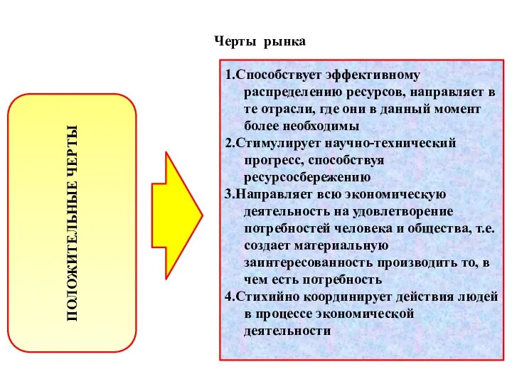 Черты рынка ПОЛОЖИТЕЛЬНЫЕ ЧЕРТЫ 1.Способствует эффективному распределению ресурсов, направляет в те отрасли,