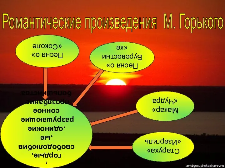 Романтические произведения М. Горького Герои сильные , гордые, свободолюбивые, одинокие, разрушающие сонное