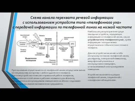 Схема канала перехвата речевой информации с использованием устройств типа «телефонного уха» с