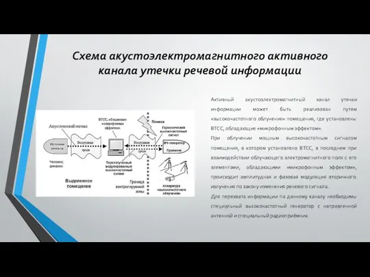 Схема акустоэлектромагнитного активного канала утечки речевой информации Активный акустоэлектромагнитный канал утечки информации