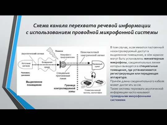 Схема канала перехвата речевой информации с использованием проводной микрофонной системы В том