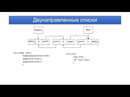 Двунаправленные списки struct имя_типа { информационное поле; адресное поле 1; адресное поле