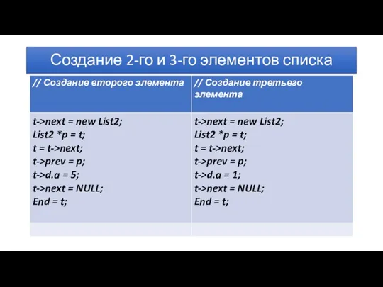 Создание 2-го и 3-го элементов списка