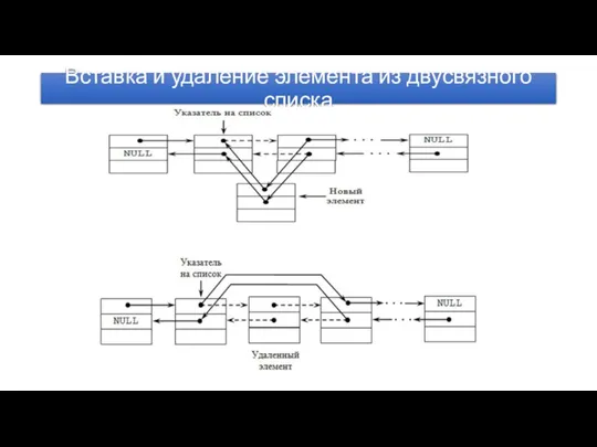Вставка и удаление элемента из двусвязного списка