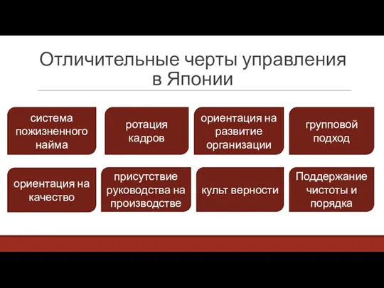 Отличительные черты управления в Японии система пожизненного найма ротация кадров ориентация на