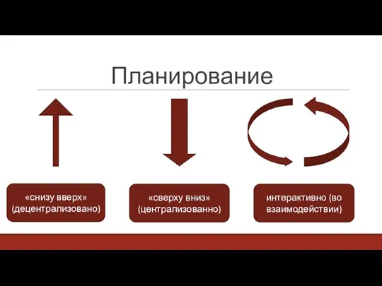 Планирование «снизу вверх» (децентрализовано) «сверху вниз» (централизованно) интерактивно (во взаимодействии)