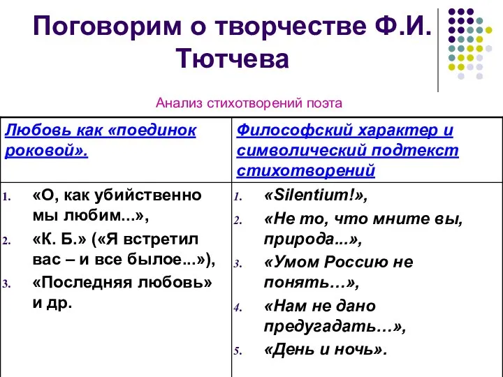 Поговорим о творчестве Ф.И.Тютчева Анализ стихотворений поэта