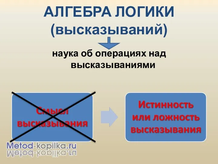 АЛГЕБРА ЛОГИКИ (высказываний) наука об операциях над высказываниями