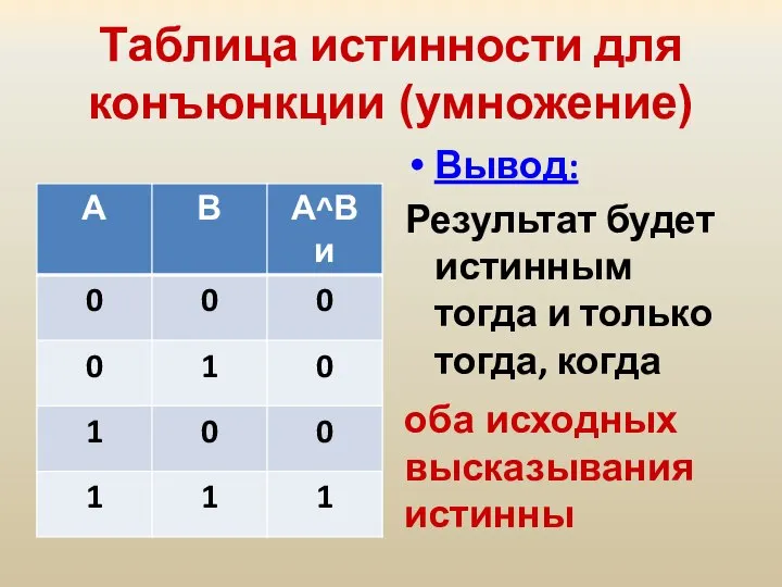 Таблица истинности для конъюнкции (умножение) Вывод: Результат будет истинным тогда и только