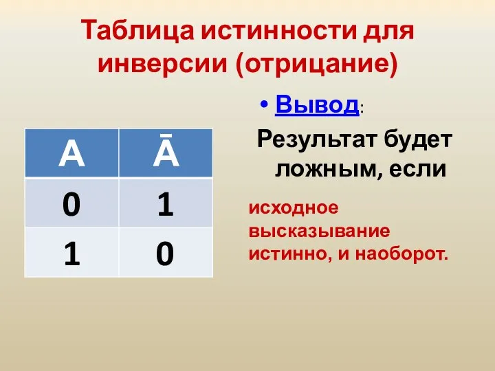 Таблица истинности для инверсии (отрицание) Вывод: Результат будет ложным, если исходное высказывание истинно, и наоборот.