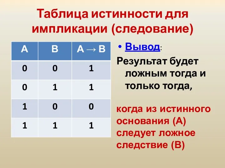 Таблица истинности для импликации (следование) Вывод: Результат будет ложным тогда и только