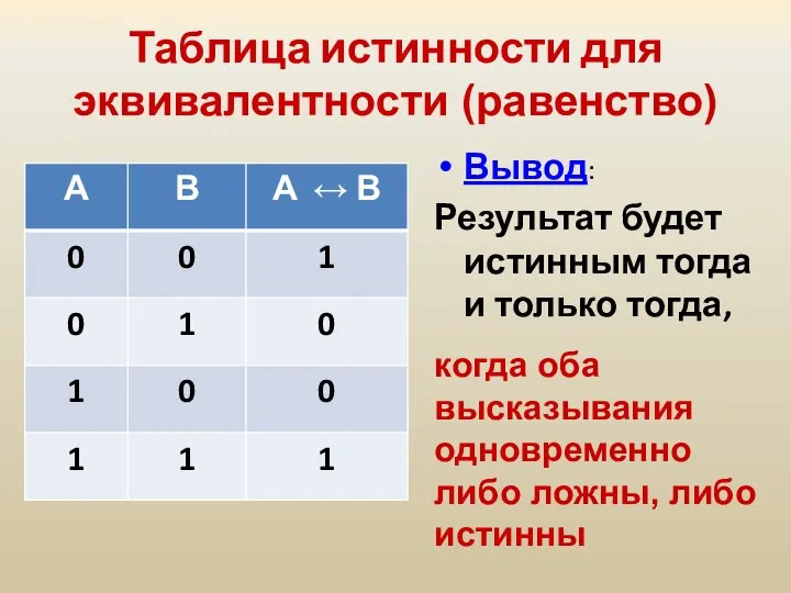 Таблица истинности для эквивалентности (равенство) Вывод: Результат будет истинным тогда и только