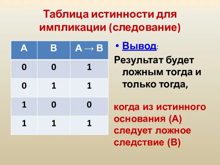 Таблица истинности для импликации (следование) Вывод: Результат будет ложным тогда и только