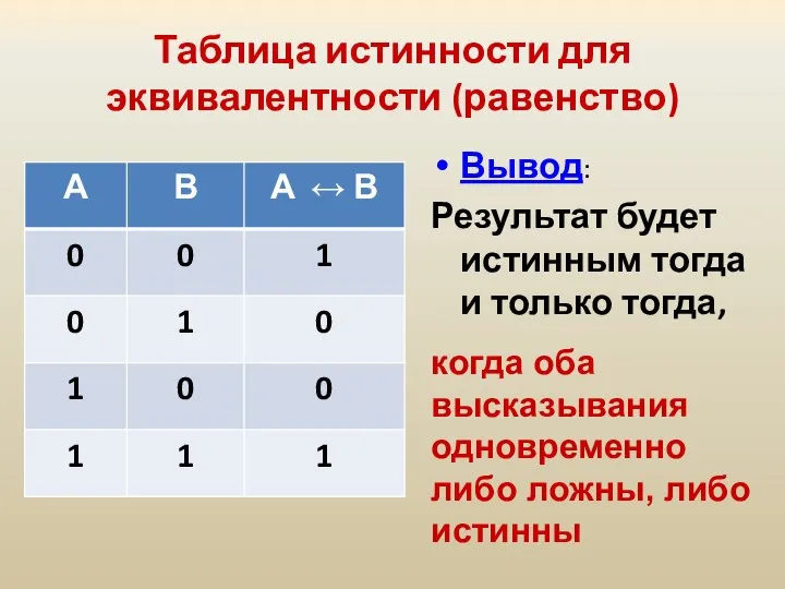 Таблица истинности для эквивалентности (равенство) Вывод: Результат будет истинным тогда и только