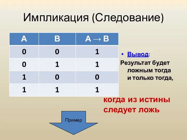 Импликация (Следование) когда из истины следует ложь Вывод: Результат будет ложным тогда и только тогда, Пример