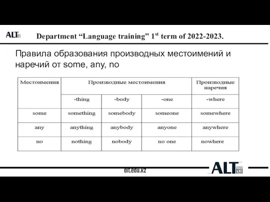 alt.edu.kz Department “Language training” 1st term of 2022-2023. Правила образования производных местоимений
