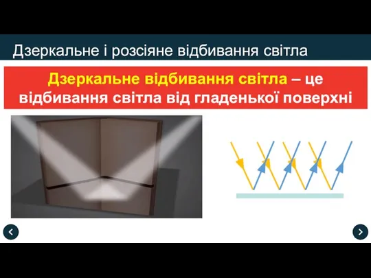 Дзеркальне і розсіяне відбивання світла Дзеркальне відбивання світла – це відбивання світла від гладенької поверхні