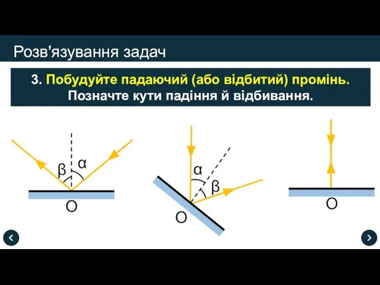 Розв'язування задач 3. Побудуйте падаючий (або відбитий) промінь. Позначте кути падіння й