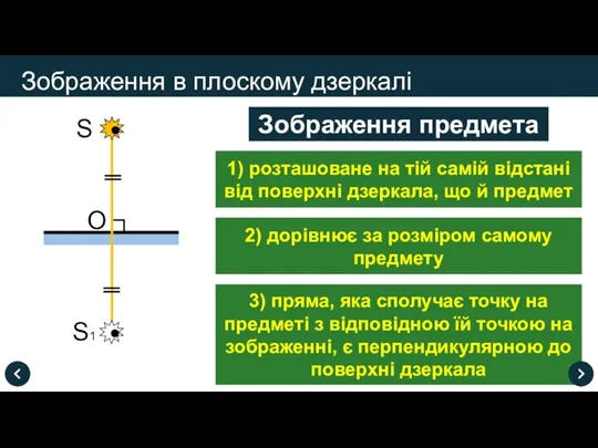 3) пряма, яка сполучає точку на предметі з відповідною їй точкою на