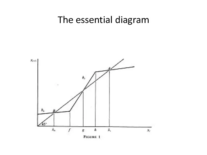 The essential diagram