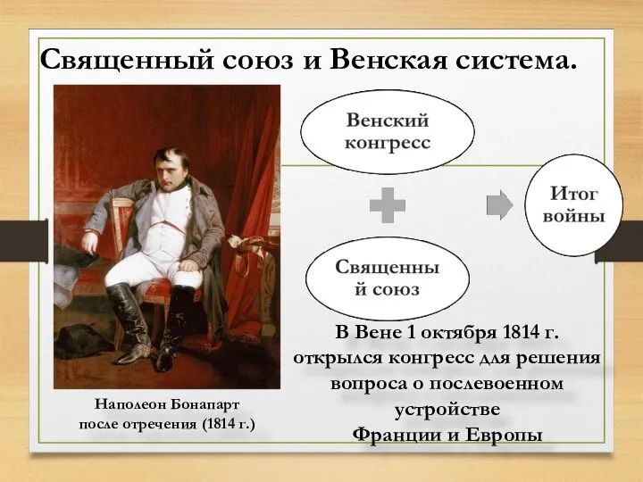 Священный союз и Венская система. Наполеон Бонапарт после отречения (1814 г.) В