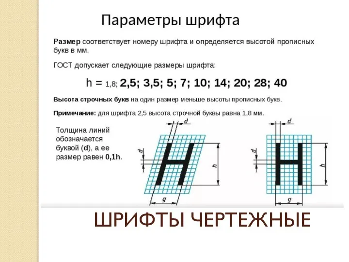 ШРИФТЫ ЧЕРТЕЖНЫЕ