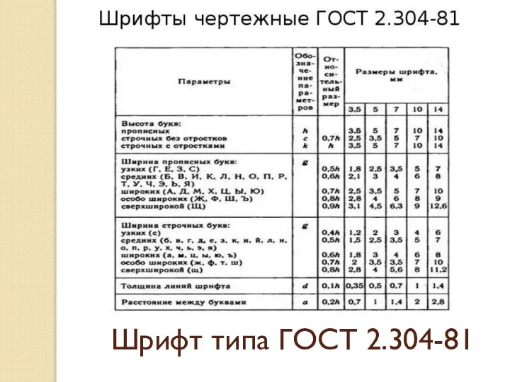 Шрифт типа ГОСТ 2.304-81