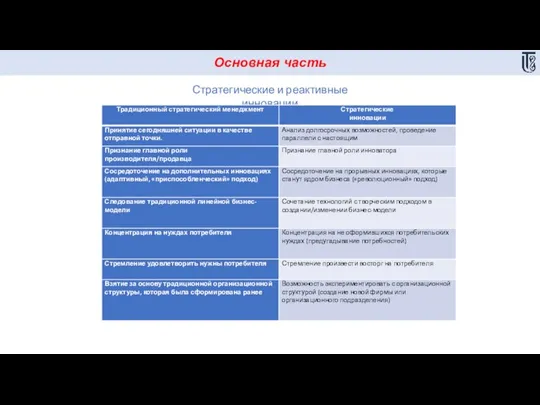 Стратегические и реактивные инновации Основная часть