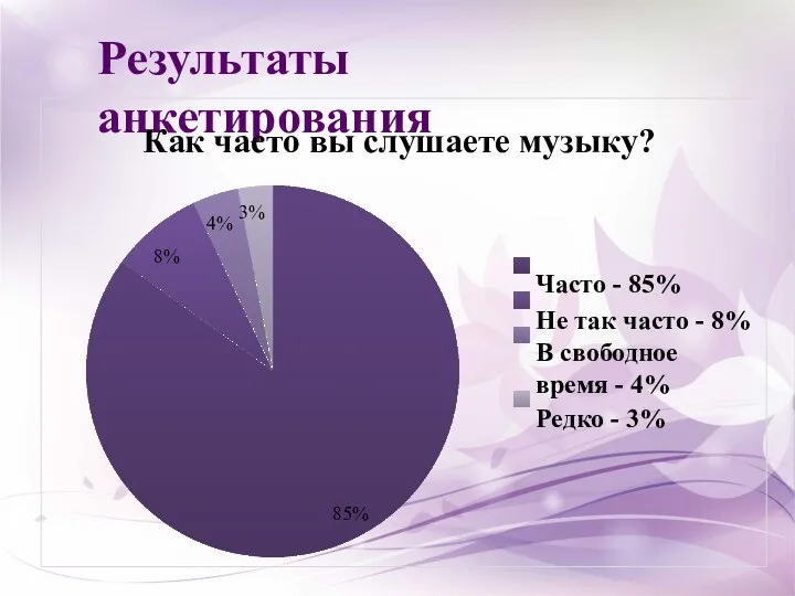 Результаты анкетирования 85% Как часто вы слушаете музыку? 4% 3% 8% Часто