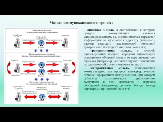 Модели коммуникационного процесса – линейная модель, в соответствии с которой процесс коммуникации