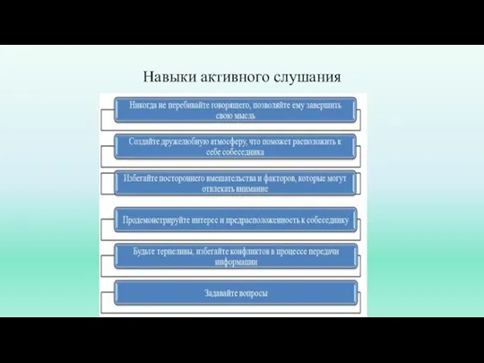 Навыки активного слушания