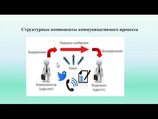 Структурные компоненты коммуникативного процесса