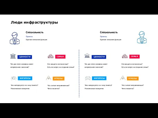 Люди инфраструктуры Что для этого человека имеет непреложное значение? ЦЕННОСТИ Кто входит