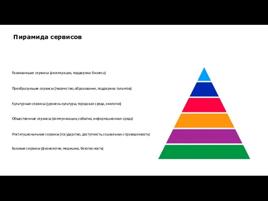 Пирамида сервисов Преобразующие сервисы (творчество, образование, поддержка талантов) Базовые сервисы (физиология, медицина,