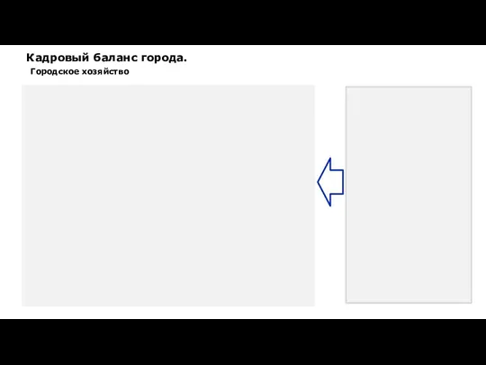 Кадровый баланс города. Городское хозяйство