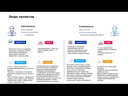 Люди проектов Возможность быть на передовом крае науки, жилищные условия, качественное образование