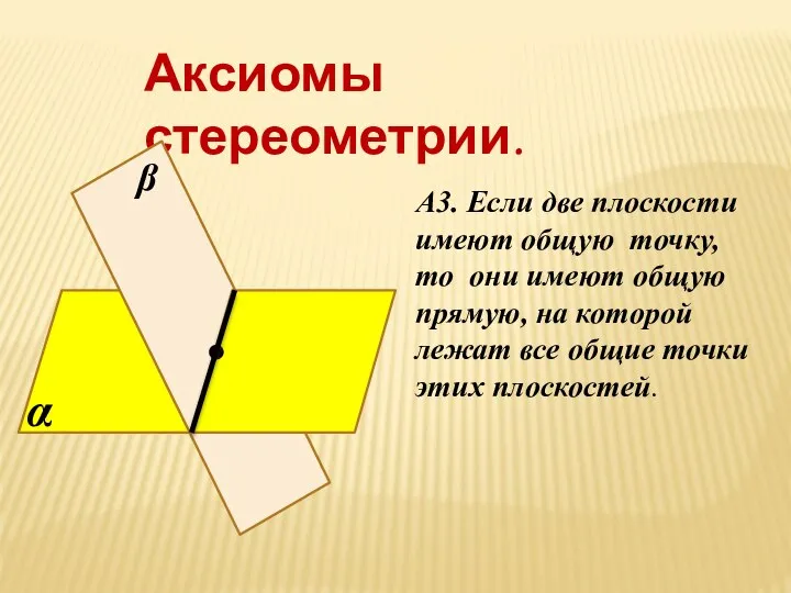 Аксиомы стереометрии. А3. Если две плоскости имеют общую точку, то они имеют