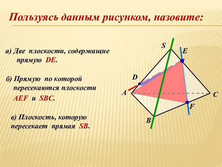 а) Две плоскости, cодержащие прямую DE. б) Прямую по которой пересекаются плоскости