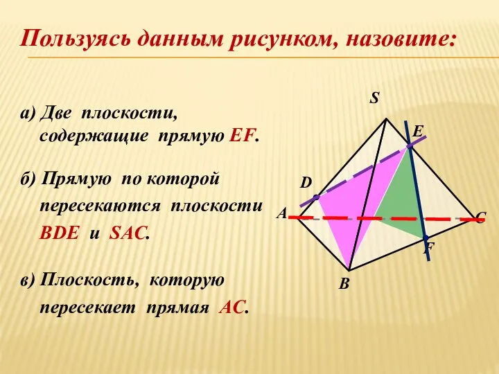 а) Две плоскости, cодержащие прямую EF. б) Прямую по которой пересекаются плоскости