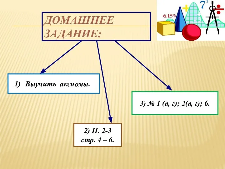 ДОМАШНЕЕ ЗАДАНИЕ: Выучить аксиомы. 2) П. 2-3 стр. 4 – 6. 3)