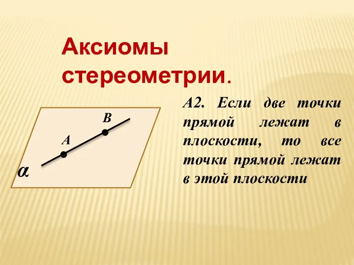 Аксиомы стереометрии. А2. Если две точки прямой лежат в плоскости, то все