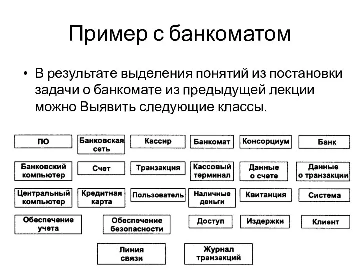 Пример с банкоматом В результате выделения понятий из постановки задачи о банкомате