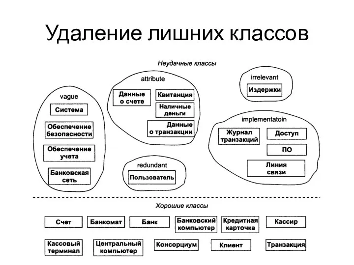 Удаление лишних классов